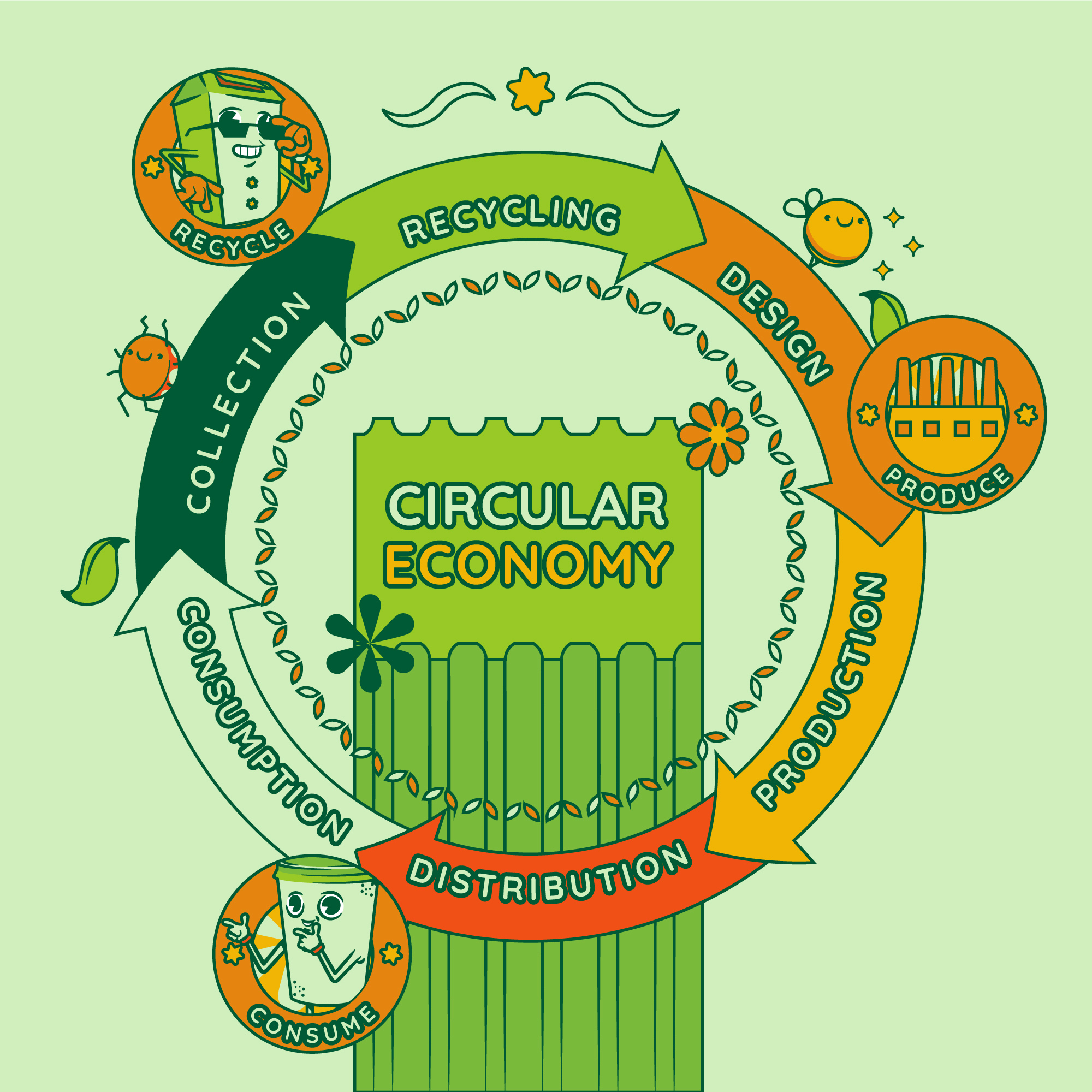 Circular innovation in Genoa: the MOG becomes a hub for the startups of ...